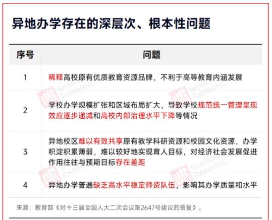 已注銷(xiāo)！985新校區(qū)，不建了4.jpg