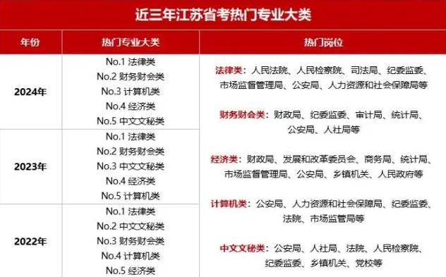 2025江蘇省公務(wù)員招錄9504人！哪些專(zhuān)業(yè)可以報(bào)考？22.jpg