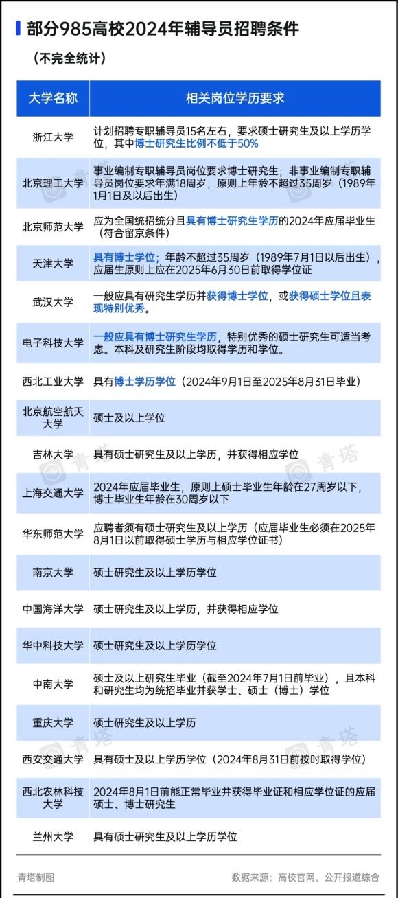 高校輔導(dǎo)員，全員博士化！5.webp_副本.jpg