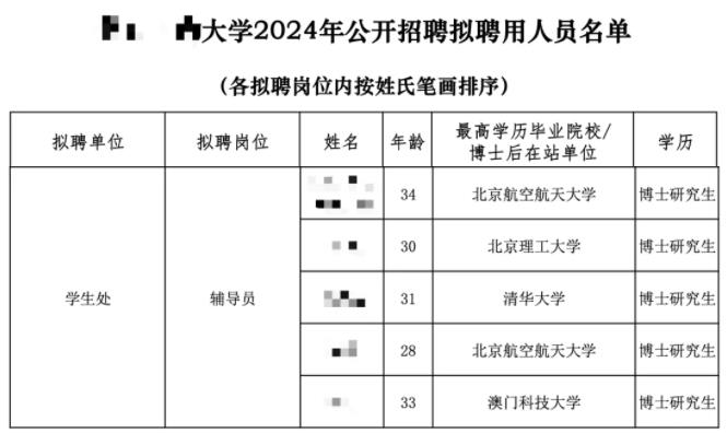 高校輔導(dǎo)員，全員博士化！6.jpg