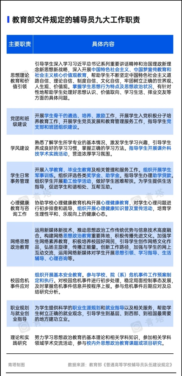 高校輔導(dǎo)員，全員博士化！8.webp_副本.jpg