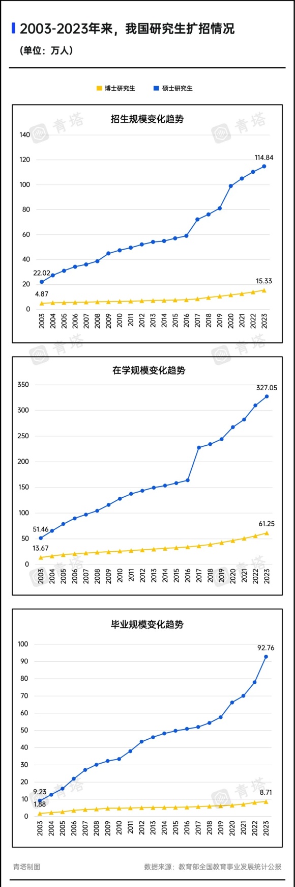 高校輔導(dǎo)員，全員博士化！12.webp_副本.jpg