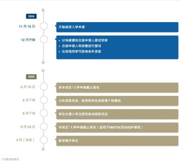 香港恒生大學(xué)2025年內(nèi)地本科招生11月16日開(kāi)放申請(qǐng)！.webp_副本.jpg