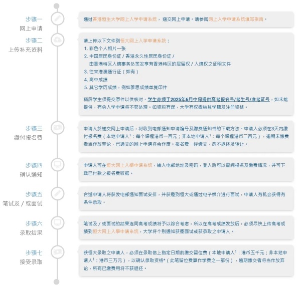香港恒生大學(xué)2025年內(nèi)地本科招生11月16日開(kāi)放申請(qǐng)！4.webp_副本.jpg
