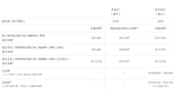 香港恒生大學(xué)2025年內(nèi)地本科招生11月16日開(kāi)放申請(qǐng)！5.webp_副本.jpg