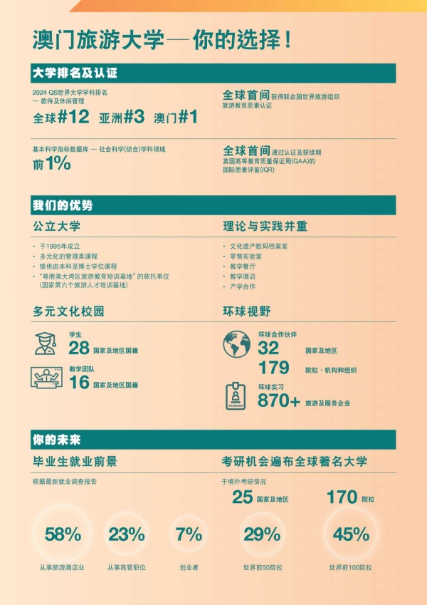 澳門(mén)旅游大學(xué)2025年內(nèi)地本科招生簡(jiǎn)章_2_副本.jpg