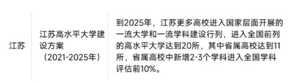 第三輪“雙一流”擴容！考上這3所大學賺翻了！2.jpg