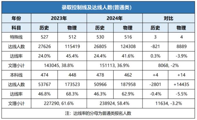 近50萬！2025江蘇高考報名人數預測，哪個分數段競爭壓力最大？4.jpg