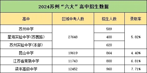 蘇州“六強高中”厲害了！只有5%的孩子能上！.webp_副本.jpg