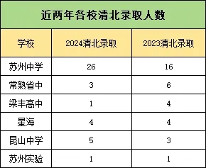蘇州“六強高中”厲害了！只有5%的孩子能上！3.webp.jpg