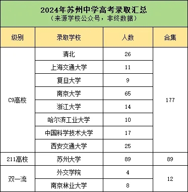 蘇州“六強高中”厲害了！只有5%的孩子能上！4.webp.jpg