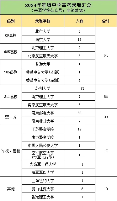 蘇州“六強高中”厲害了！只有5%的孩子能上！8.webp.jpg