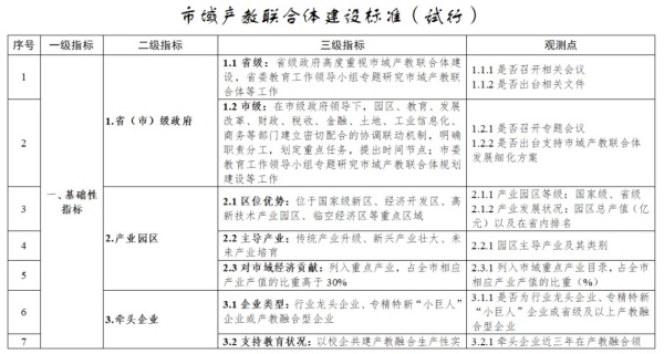 教育部公示！6所高校入選重要名單3_副本.jpg