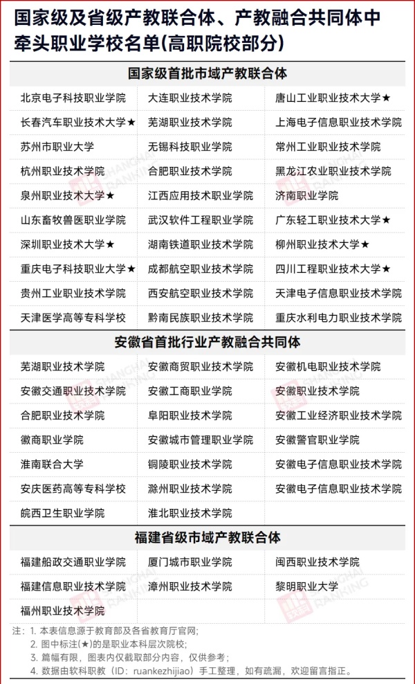 教育部公示！6所高校入選重要名單4_副本.jpg