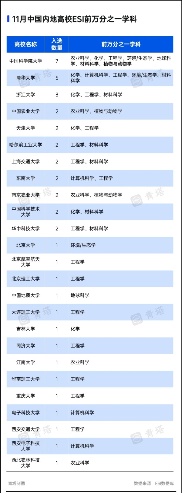 最新！3所高校，新晉ESI前萬分之一2.webp_副本.jpg