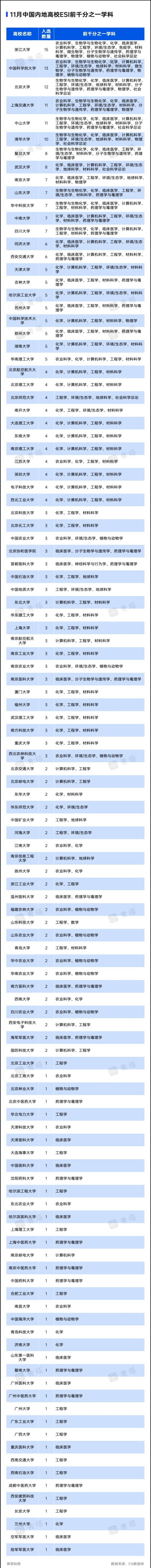 最新！3所高校，新晉ESI前萬分之一52.webp_副本.jpg