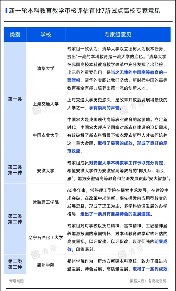 事關(guān)“雙一流”建設(shè)！多校官宣，通過！2.webp_副本.jpg