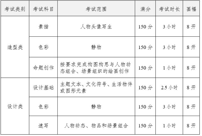 四川美術(shù)學(xué)院2025年本科招生專業(yè)考試大綱2.jpg
