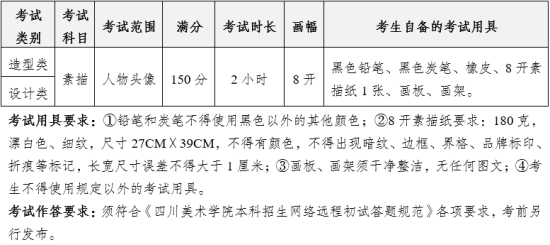 四川美術(shù)學(xué)院2025年本科招生專業(yè)考試大綱3_副本.png
