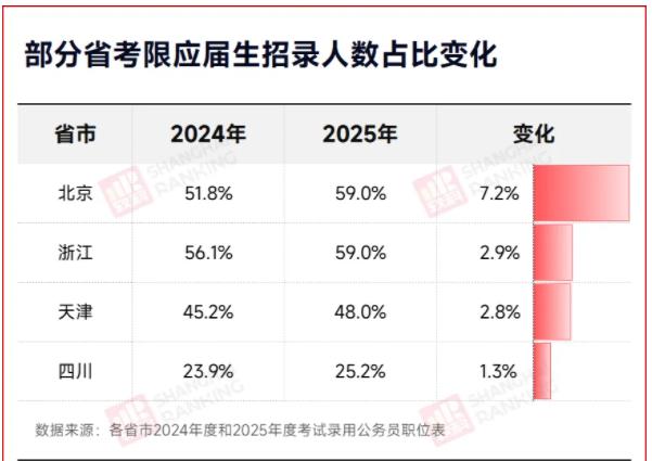 近六成崗位，不要往屆生2.jpg