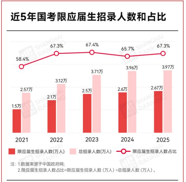 近六成崗位，不要往屆生3.jpg