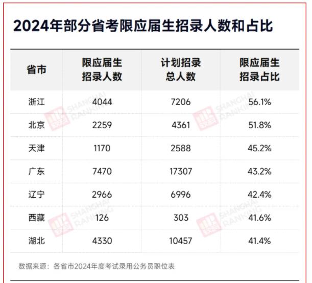 近六成崗位，不要往屆生4.jpg