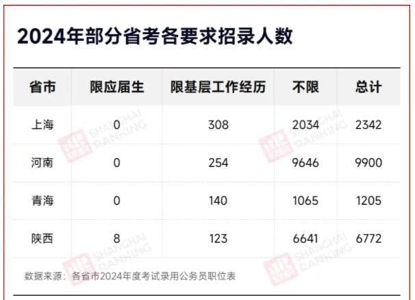 近六成崗位，不要往屆生5.jpg