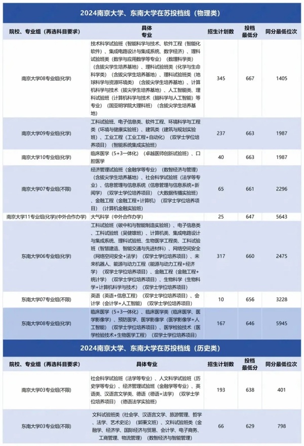 江蘇高校層次大盤點(diǎn)！.webp_副本.jpg