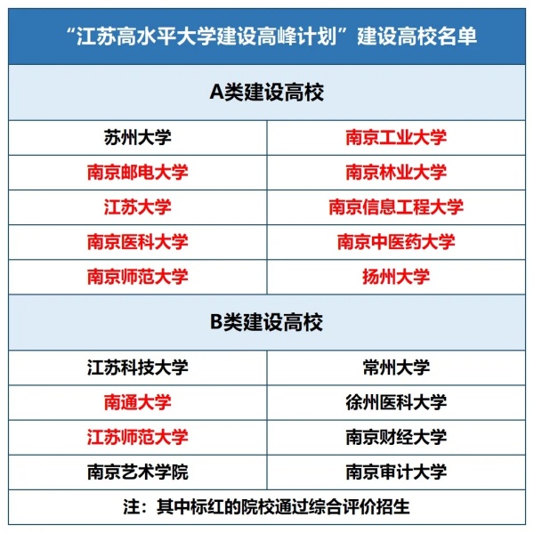 江蘇高校層次大盤點(diǎn)！2.webp_副本.jpg