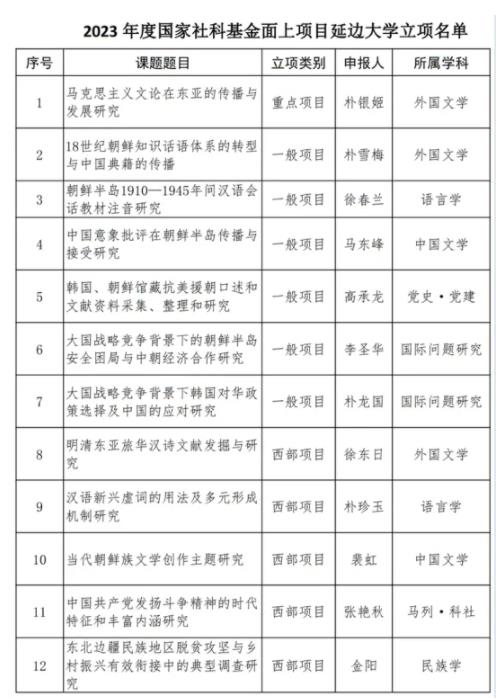 “雙一流”擴容！15所高校，力爭保級！.jpg