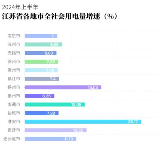 江蘇電網(wǎng)2025年高校畢業(yè)生招聘公告發(fā)布！附24年錄取生源匯總.jpg