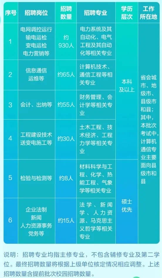 江蘇電網(wǎng)2025年高校畢業(yè)生招聘公告發(fā)布！附24年錄取生源匯總2.webp.jpg