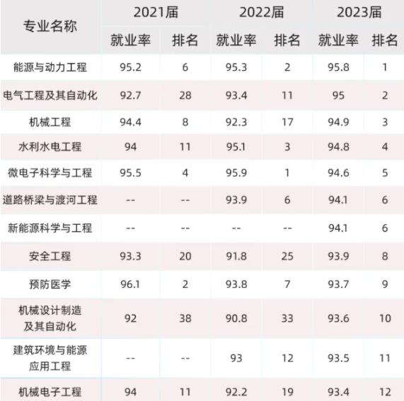 綠牌專業(yè)新星，這類專業(yè)連續(xù)三年就業(yè)率超95%！.jpg