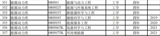 綠牌專業(yè)新星，這類專業(yè)連續(xù)三年就業(yè)率超95%！2.webp.jpg