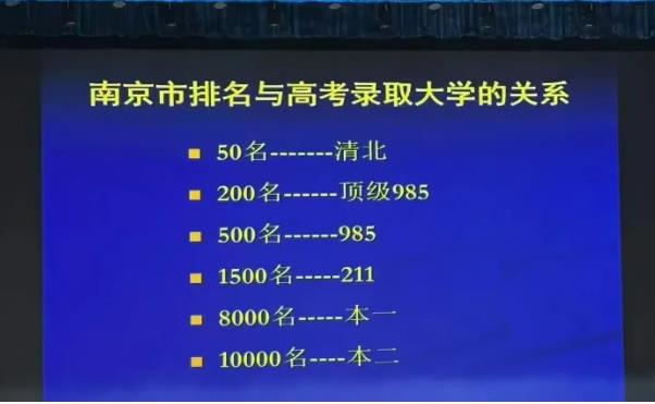 南京前50可進(jìn)清北？！南外家長(zhǎng)會(huì)內(nèi)容曝光....jpg
