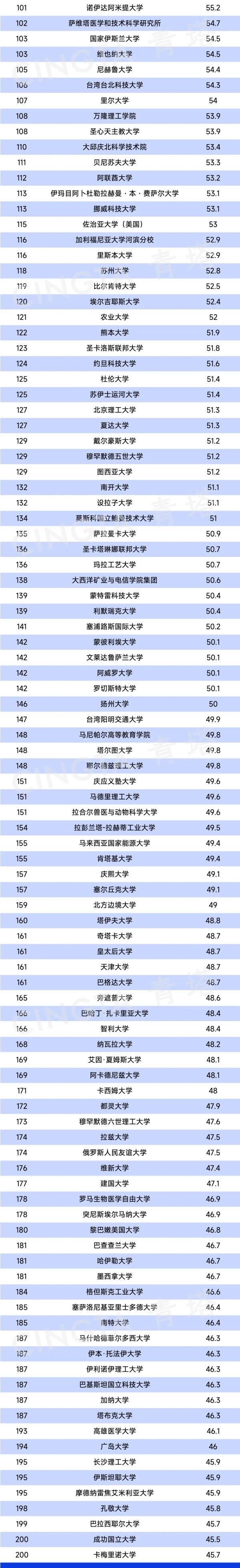 2025泰晤士高等教育跨學科科學排名發(fā)布！2.webp_副本.jpg