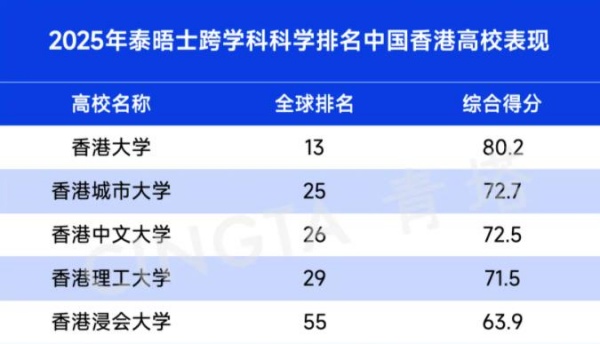 2025泰晤士高等教育跨學科科學排名發(fā)布！6_副本.jpg