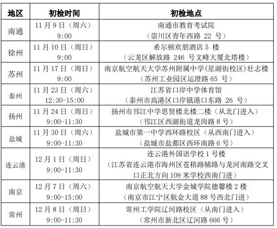 南京航空航天大學金城學院招飛初檢.jpg