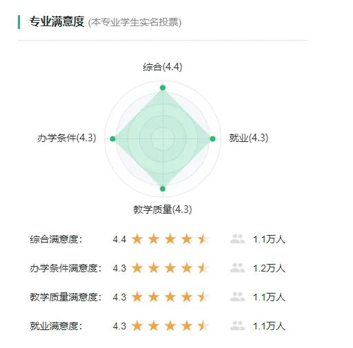 3個適合女生的黃金專業(yè)盤點，工作穩(wěn)定就業(yè)率高2.jpg