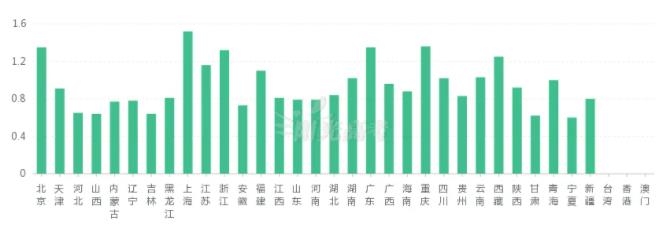 3個適合女生的黃金專業(yè)盤點，工作穩(wěn)定就業(yè)率高.jpg