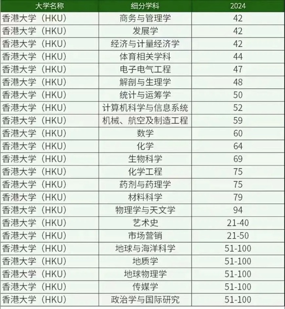 香港高校面向內(nèi)地本科招生專(zhuān)業(yè)有哪些？附王牌專(zhuān)業(yè)推薦2.webp_副本.jpg