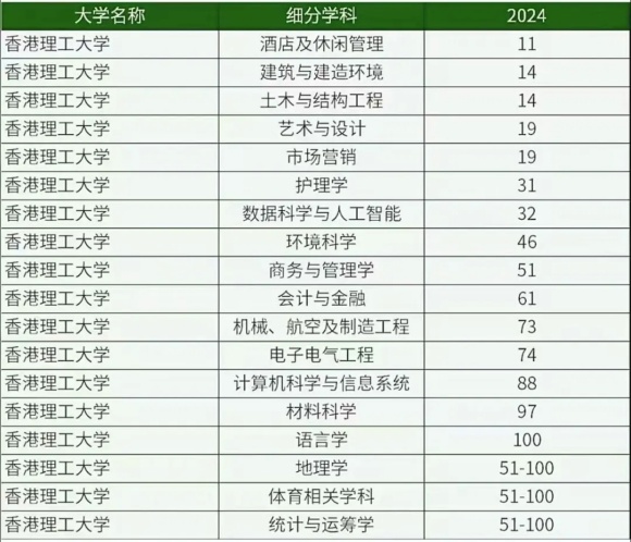香港高校面向內(nèi)地本科招生專(zhuān)業(yè)有哪些？附王牌專(zhuān)業(yè)推薦6.webp_副本.jpg