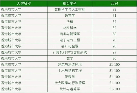 香港高校面向內(nèi)地本科招生專(zhuān)業(yè)有哪些？附王牌專(zhuān)業(yè)推薦7.webp_副本.jpg