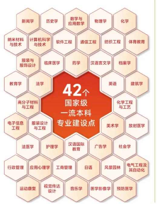 最低589分！蘇州大學(xué)2024年專業(yè)錄取分出爐！.jpg