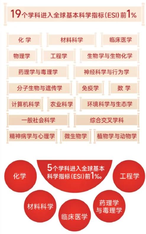 最低589分！蘇州大學(xué)2024年專業(yè)錄取分出爐！2.jpg