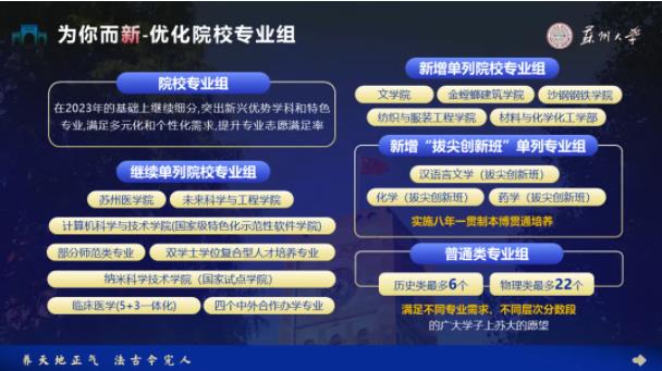 最低589分！蘇州大學(xué)2024年專業(yè)錄取分出爐！3.jpg