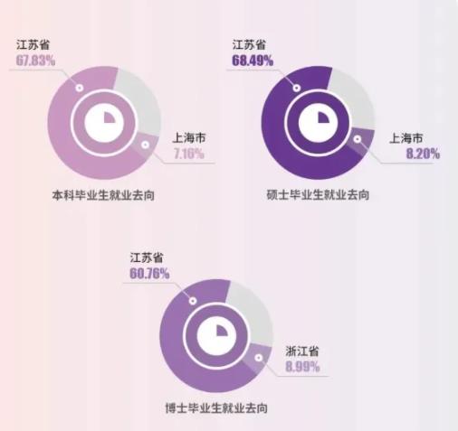 最低589分！蘇州大學(xué)2024年專業(yè)錄取分出爐！8.jpg