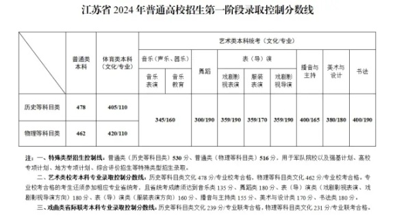 江蘇學(xué)生上南大有多難？數(shù)據(jù)告訴你真相！5.webp_副本.jpg