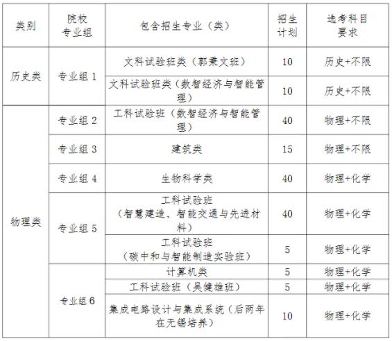 東南大學2021年綜評錄取的同學，2025年保研去哪兒了？2.jpg