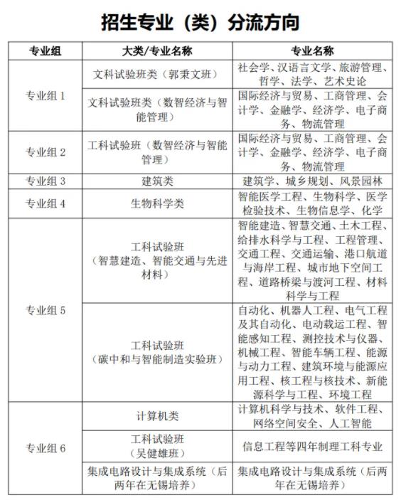 東南大學2021年綜評錄取的同學，2025年保研去哪兒了？3.jpg